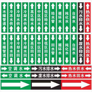 消防喷淋水暖管道标识冷冻水给水冷却水回水冷凝水循环水纯化水贴