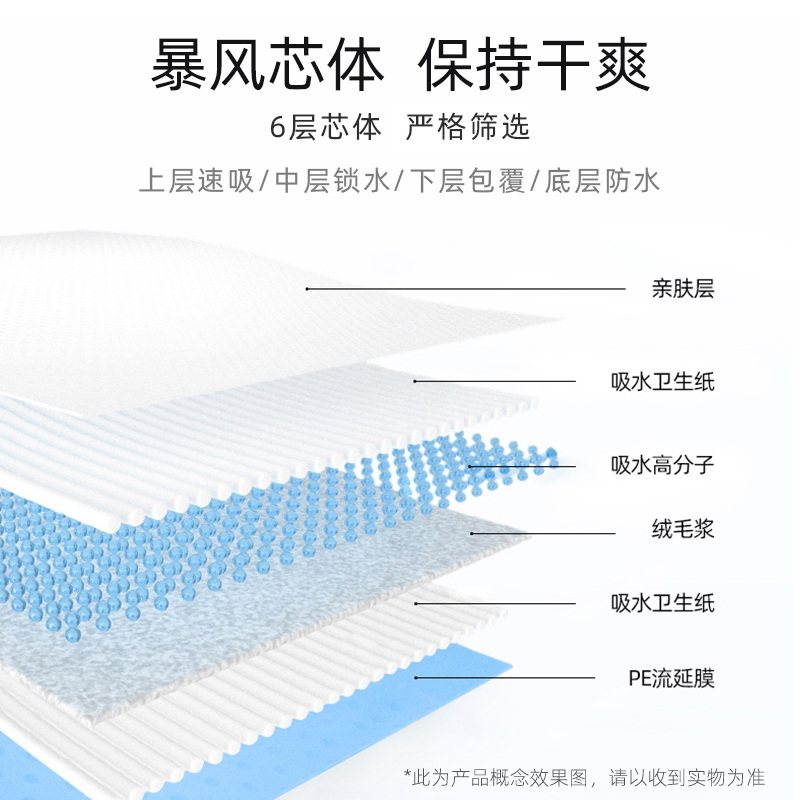 狗狗尿垫100片宠物用品泰