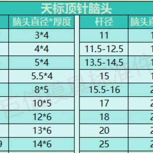 天标 模具顶针 65Mn顶杆2 2.5 3 4 5 6 8 10 12 14 16 18 20 推杆