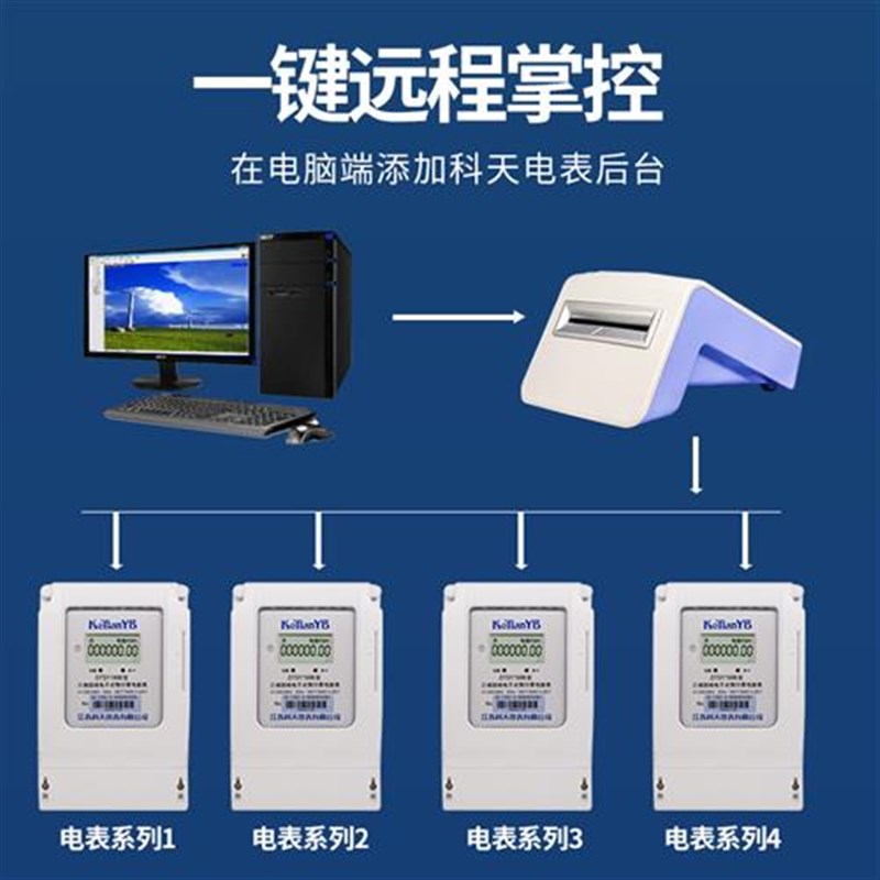 科天三相四线预付费电表浇地灌溉公用表三相智能预付费插卡电度表