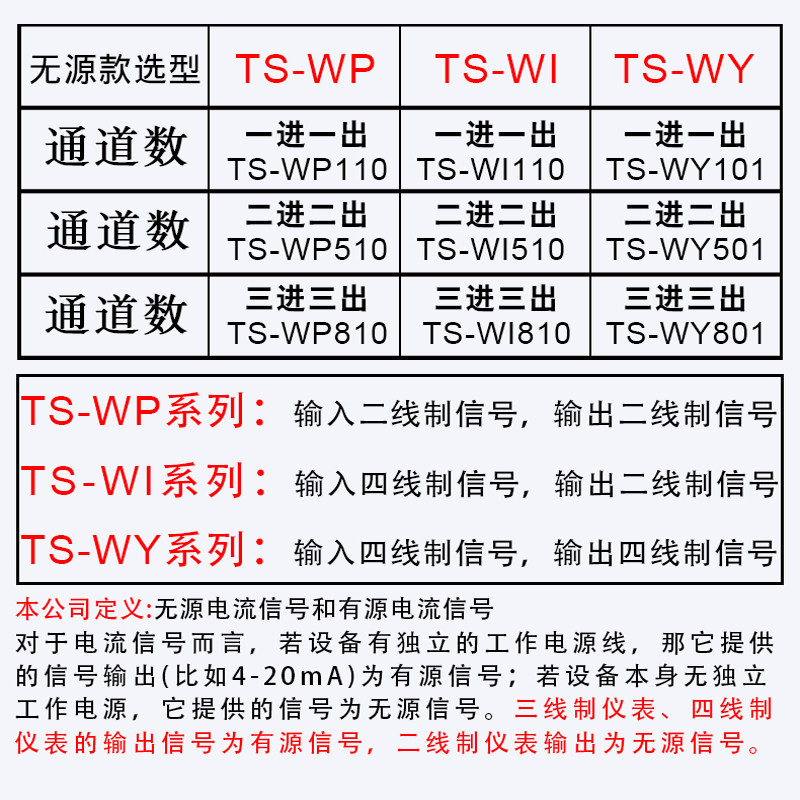 信号隔离器4-20mA一进入二出有/无源电流直流电压变送转模拟量10V,搬运/仓储/物流设备,机械式停车设备（立体停车库）,淘宝优惠券,粉丝福利购,淘宝优惠卷