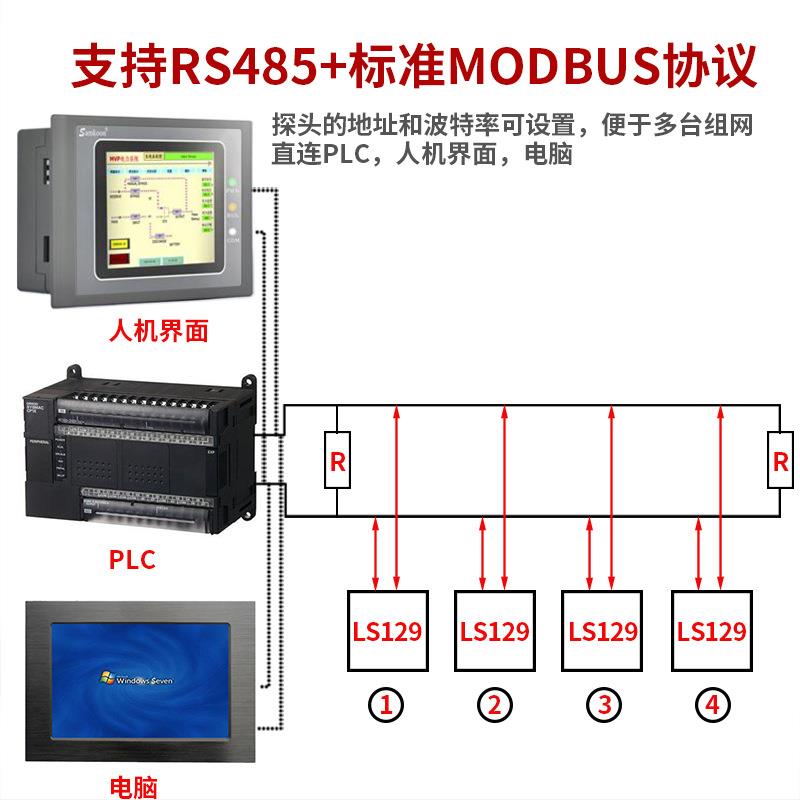 LS129紫外线在线测试仪辐射照度传感器强度检测能量测量探头