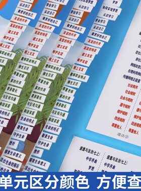 索引目录标签贴人教版政治历史生物地理提纲贴纸速查标签贴初中生文综考试开卷神器七八九年级教材同步索引贴