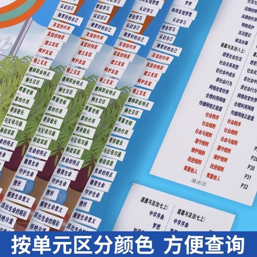 索引目录标签贴人教版政治历史生物地理提纲贴纸速查标签贴初中生文综考试开卷神器七八九年级教材同步索引贴