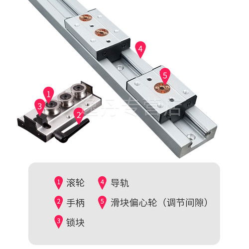 内置双轴心直线导轨SGR10 10E SGB15 15N 滚轮滑块滑轨木工机械铝