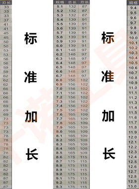 加长特长深孔钻头钻咀9.8 9.9 10.0 10.1 10.2X150X200X250mm