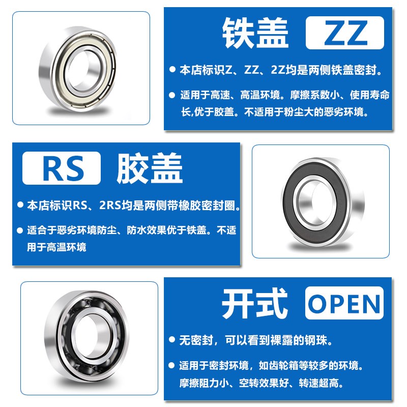 高速静音轴承 6001Z 6001ZZ 6000RS 2RS R-2812ZZ 尺寸 12*28*8mm