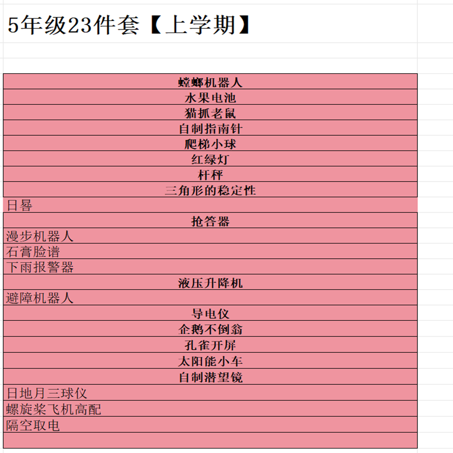小学五年级科学实验套装科技制作小发明器材料益智玩具