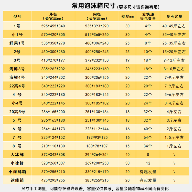 保温泡沫箱快递专用邮政12345678冷藏冻海鲜包装种菜大箱子利汇