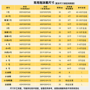 保温泡沫箱快递专用邮政12345678冷藏冻海鲜包装种菜大箱子利汇