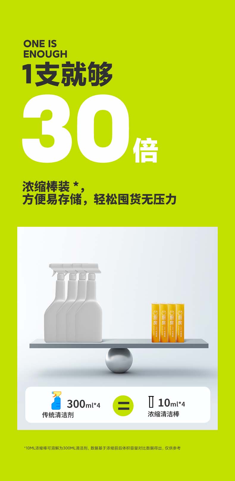 小仓熊油污净厨房重油污清洁剂泡沫型抽油烟机灶台除垢去油污神器