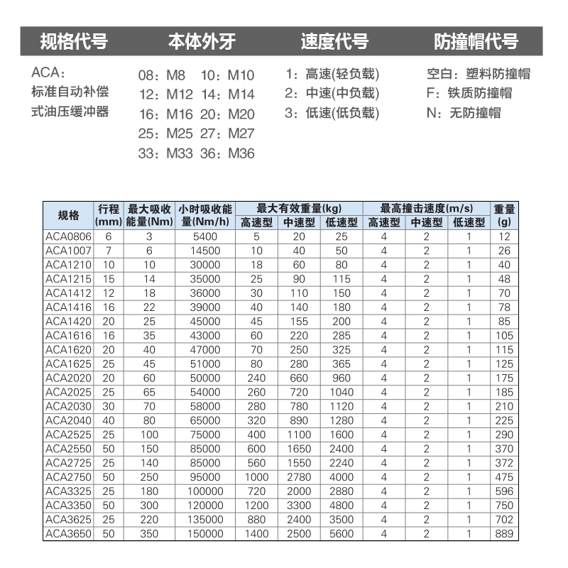 油压缓冲器ACA2020 ACA2040 ACA2525 ACA2725ACA2750-1-2-N-封面