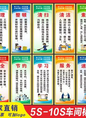 6S管理现场标牌5S7S8S10s工厂公司车间标语挂图 提标示识牌警示牌