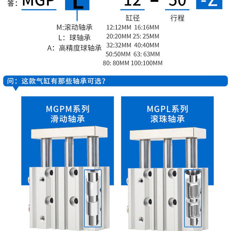 三轴三杆气缸MGPL12X16X20X25/32/40/50/63-20-30*40*75X125X150Z