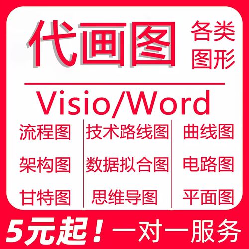 流程图代画Visio/word/ppt思维导图路线图甘特图组织架构图定制作