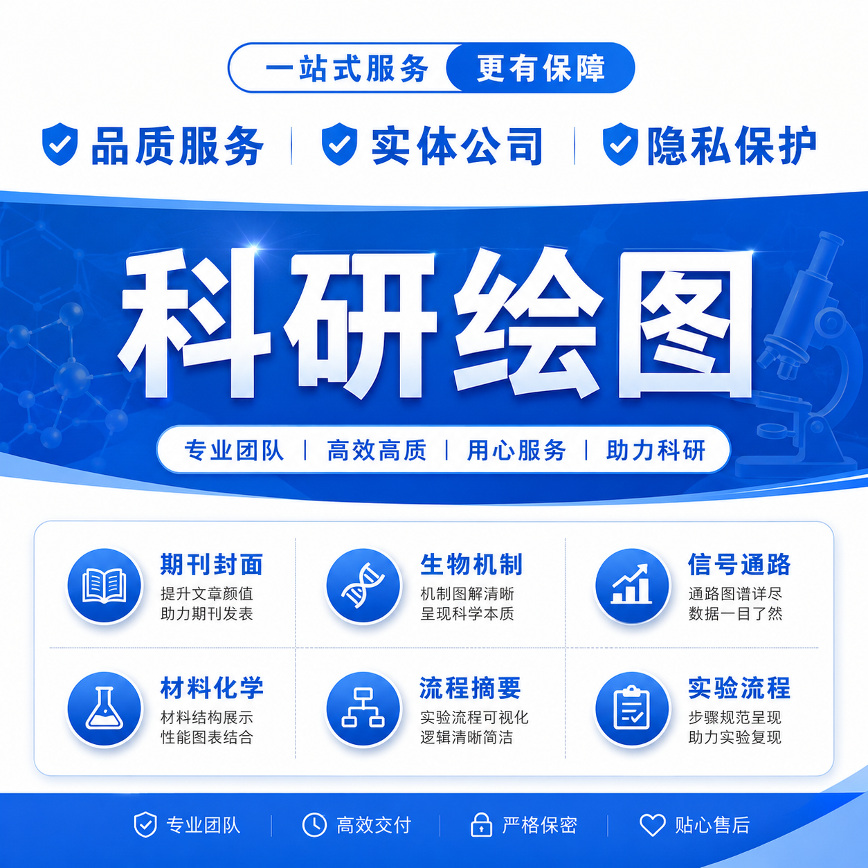 科研绘图origin作图绘图origin代画图数据分析图片复现visio代画