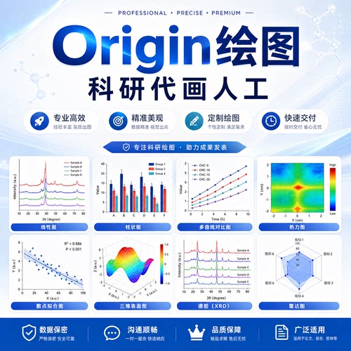Origin绘图XRD物相标定分峰拟合拉曼XPS数据分析无数据绘图