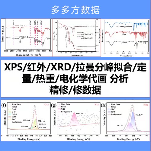 xps红外xrd精修数据分析拉曼分峰拟合定量热重电化学代画jade物相