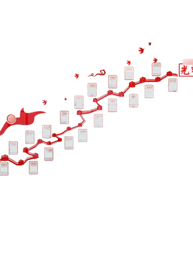 党史文化氛围红色记忆亚克力墙贴
