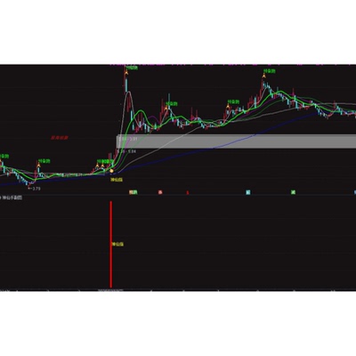 通达信短线起涨超跌信号指标