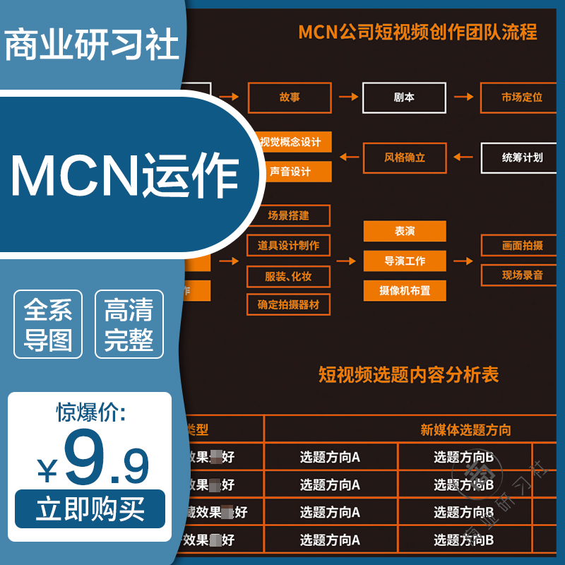 mcn机构运作地图行业模式研究分析思维导图指导孵化知识框架学习
