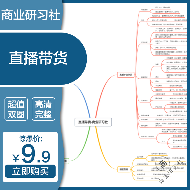 直播带货思维导图电子版新媒体电商主播行业营销运营