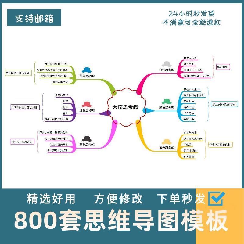 思维导图ppt模板电子版鱼骨图流程图树大脑图流程逻辑word素材
