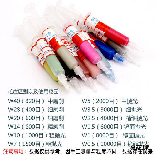 玉石抛光膏模具金刚石金属抛光膏研磨膏钻石金饰银饰镜面抛光首饰