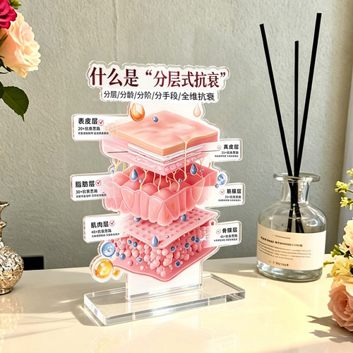 美容院分层抗衰敏感肌台卡
