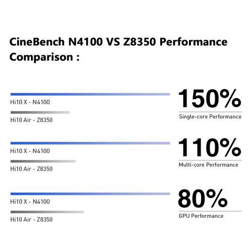 NEW Version CHUWI Hi10 X 10.1 inch FHD Screen Intel N4100 Qu