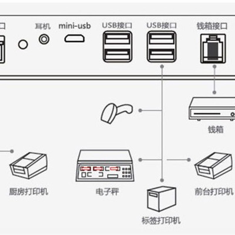 极速充电75线一体机EP821W如云VC2A收银机客圆口四针24.电源适配