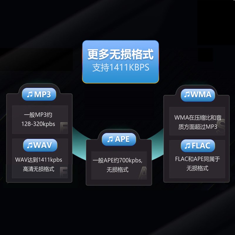 极速蓝牙模块5.h0功放板模块发烧级dsp2.1功放hifi五旋钮重低音20