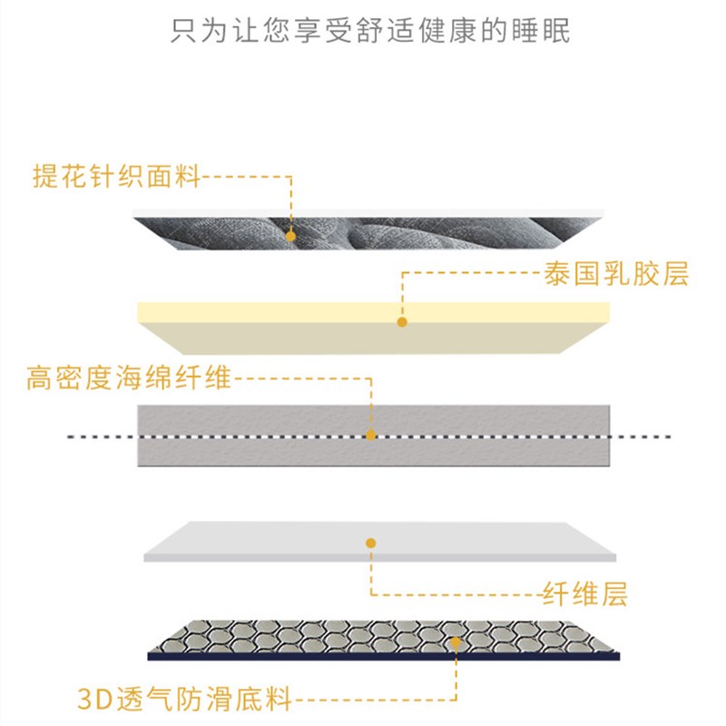 极速定制订做乳胶记忆海绵榻榻米床垫1.35/1.4/1.6xP1.8X1.9*2.0