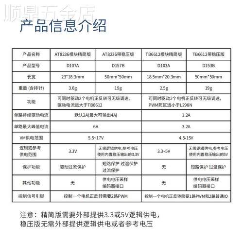极速TB6612FNGm电机驱动模块AT8236原装芯片带编码器引脚5V稳压电