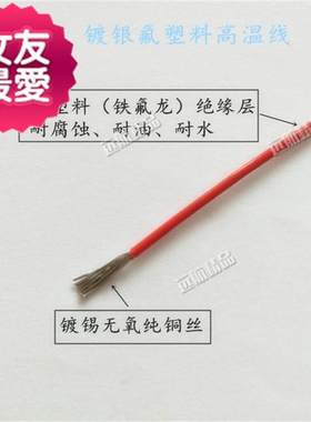 极速1.5道闸线圈国标地感线停x车场铁氟龙高温地感线00.50.751