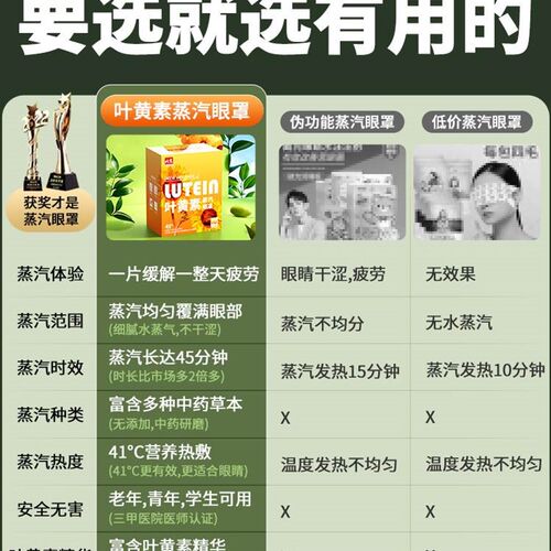 新品叶黄素蒸汽热敷n眼罩舒缓解眼疲劳儿童学生成人睡眠发热眼膜
