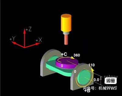 UG五轴3+2坐标转换后处理+宏程序