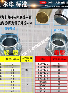 伊顿永华标准DIN液压卡套转英制锥度外螺纹接卡管接头1CT-SP轻型