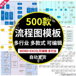 流程图模板EXCEL表格素材word图表制作工程项目管理财务仓库导图