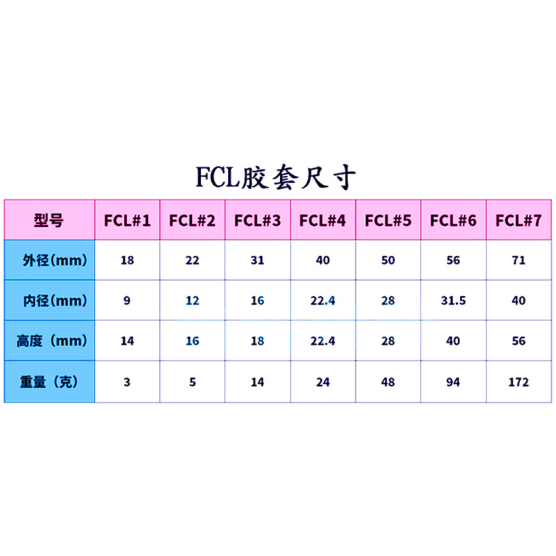 FCL联轴器螺丝鼓型胶套F1F2F3F4F5F6F7橡胶套弹性柱销螺栓 包装 包装胶带 原图主图