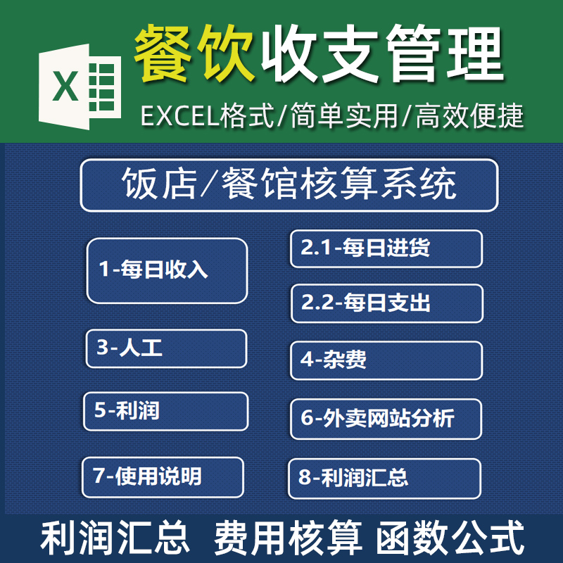 餐饮收支管理核算系统EXCEL 表格饭店流水账采购成本利润分析计算怎么看?