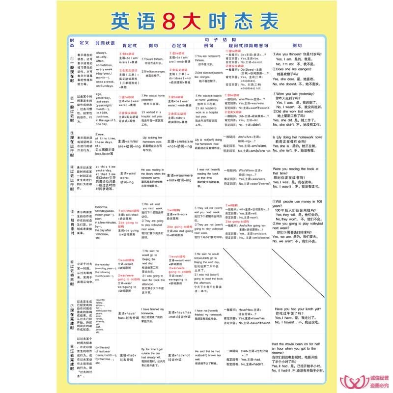 学公式大全挂图年位换算表基a础六识点墙贴一二三四五知单级