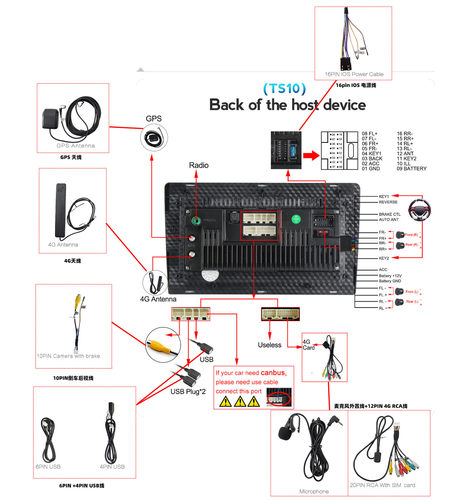 RCA4GSIM卡线USB倒车线GPS天线