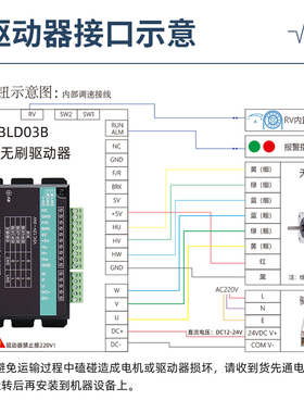 BLD03B直流h无刷电机驱动器70W有霍尔24V调速控制器高速3000转RPM