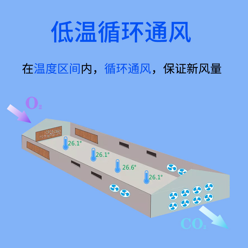 分区温控箱全自动温控开关养殖场风机水帘智能数显时间环境控制器