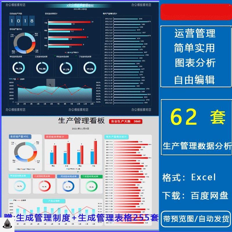 生产运营管理数据分析excel模板工作任务进度表经营产品库存电子