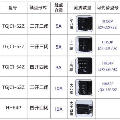 TENGEN天正电气 TGJC1小型中间继电器HH52P53P54P62P MY2NJ MY4NJ