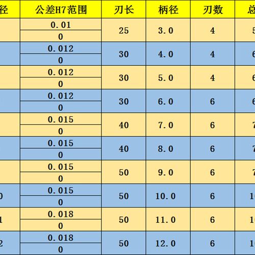 合金铰刀 数控机用铰刀钨钢铣刀4刃 H7公差绞刀螺旋铝用刀3-12mm