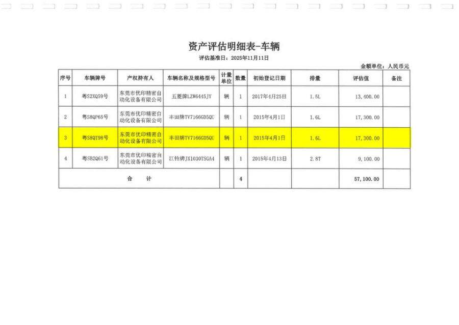 （破）东莞市优印精密自动化设备有限公司所有的一辆粤S8QT98丰田牌小型轿车