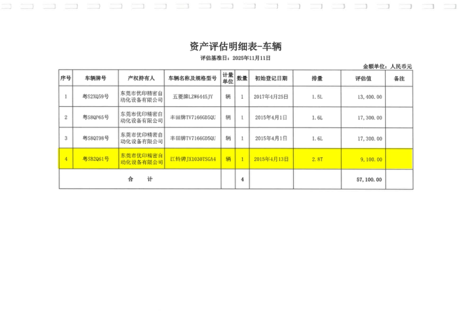 1月5日东莞设备公司一辆粤SB2Q61江铃牌轻型普通货车网络拍卖公告